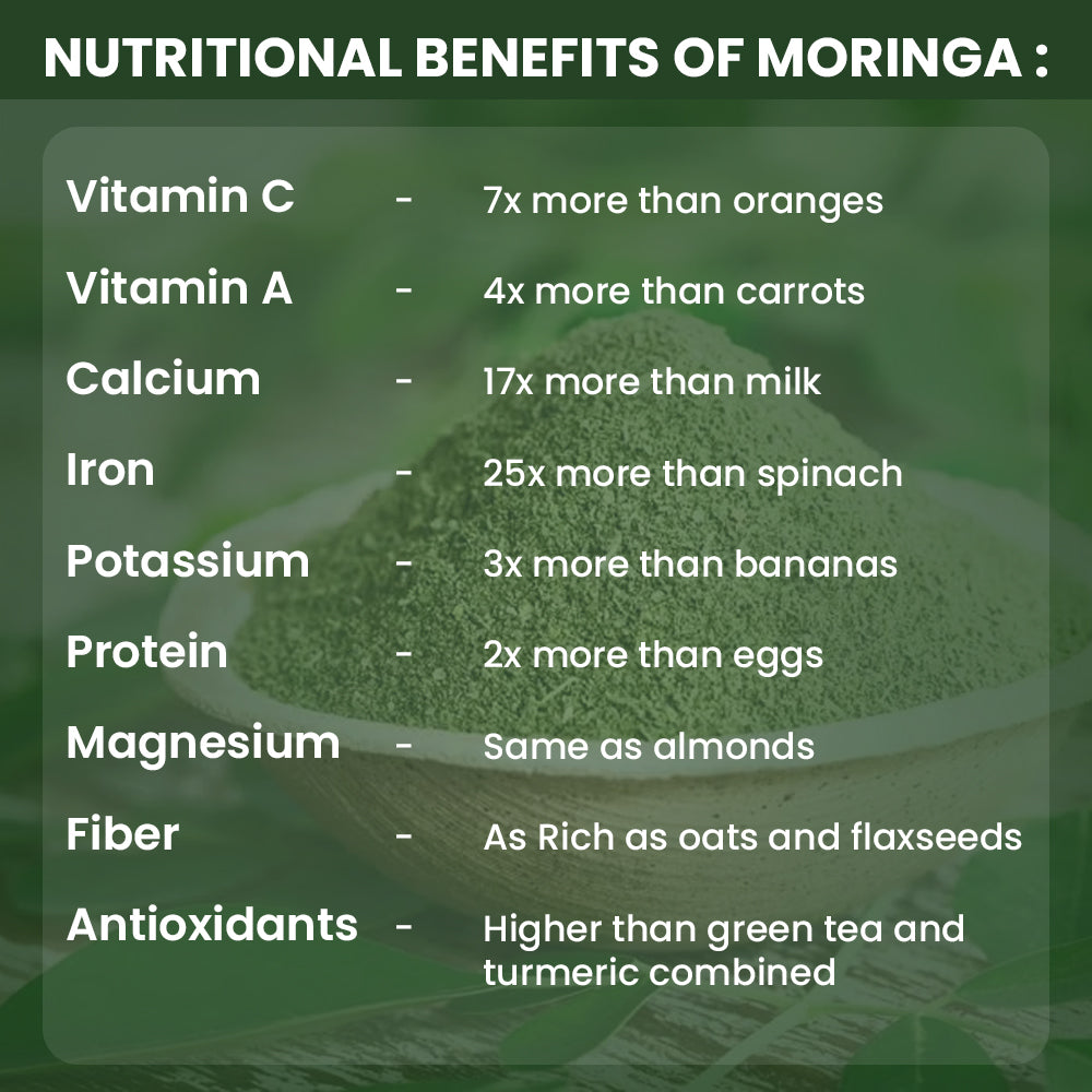 Moringa Leaf Extract - 1000mg Daily Serving | High Potency Veg Capsules