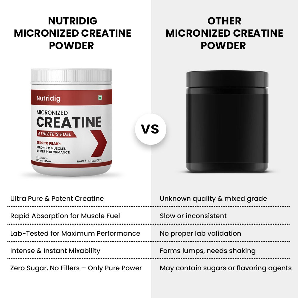 Creatine Monohydrate Micronized | Ultra Pure - No additives, 33 Servings, 100gm Pack